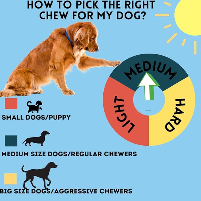 BULLYSTICKS & MORE Beef Cheek Braids for Dogs (6" Thick - 12 Count)- Bones for Dogs - Dog Parents Choice - Premium Beef Cheek Rolls