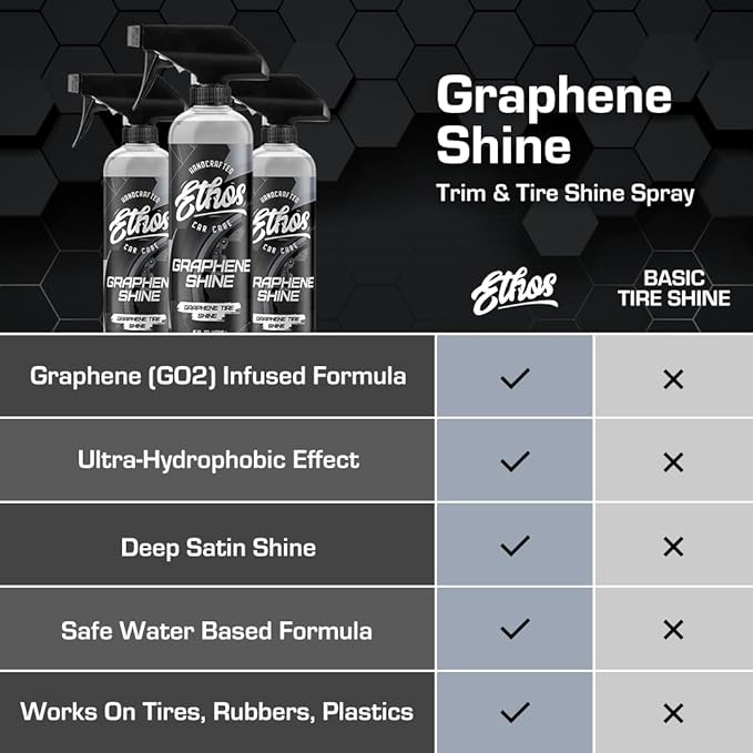 Ethos Handcrafted Car Care Graphene Shine Wheel & Tire Kit
