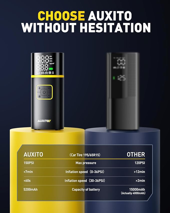 AUXITO Tire Inflator Portable Air Compressor - 150PSI Bike Pump 1Min Fast Inflate with Tire Pressure Gauge, LED Light & Car Accessories, Air Pump Tire Inflator for Auto, Motorcycle, Bike, Ball