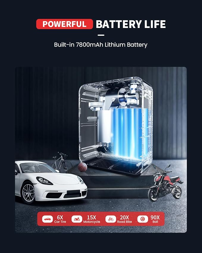 LASFIT CR1 Pro Tire Inflator Portable Air Compressor [3X Fast Inflation] 150PSI Air Pump for Car Tires Electric Tire Inflator with Digital Pressure Gauge, Smart Auto Stop for SUV, Sedan, Motorcycle