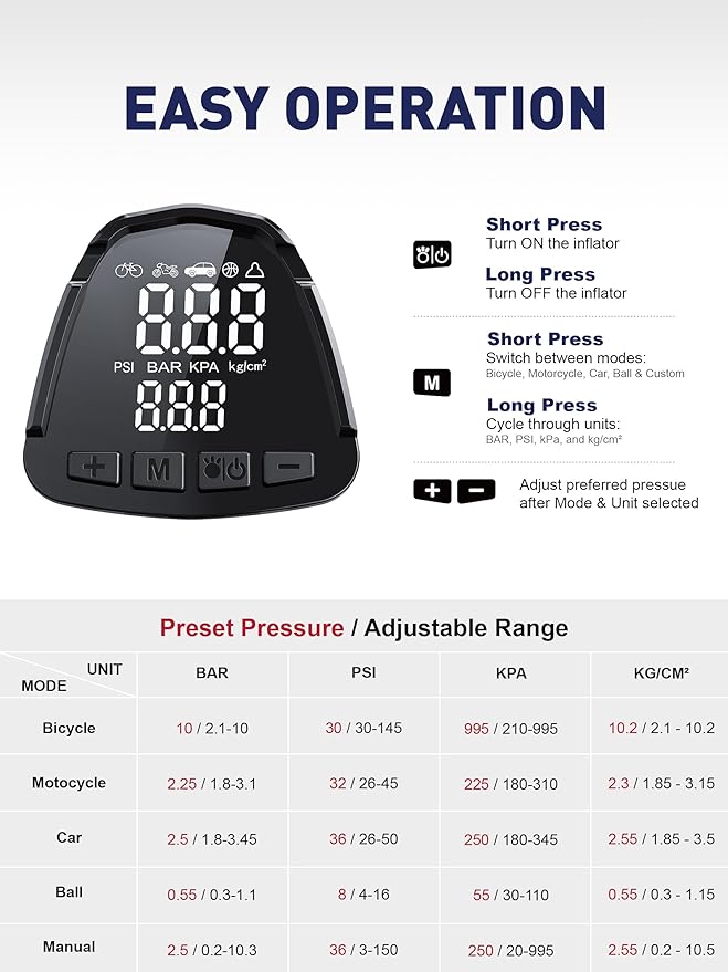 SMART JERRY - Car Tire Inflator Portable Air Compressor | 20V/12V Dual-Power Cordless Air Pump with 150 PSI Max Pressure & Smart Auto-Stop | Fast Inflation for Cars, Motorcycles, Bikes, Sports Balls