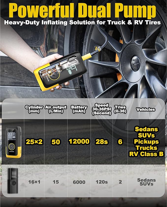 Tire Inflator Portable Air Compressor, Ultra Fast Dual-Cylinder Air Pump for [Pickup & Large Car Tires] with Fine-Tune Mode, Pressure Gauge, 12000mAh&45W Fast Charge fits MPV, SUV, Cars, Motor