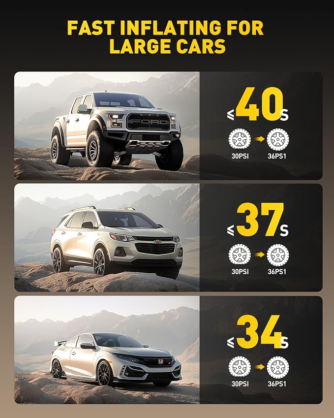 AUXITO A502 Tire Inflator Portable Air Compressor - 150PSI Dual Cylinder 7800 mAh & 12V DC, Bike Pump Air Pump for Car, Truck, Bike, Motorcycle with Digital Tire Pressure Gauge & LED Light