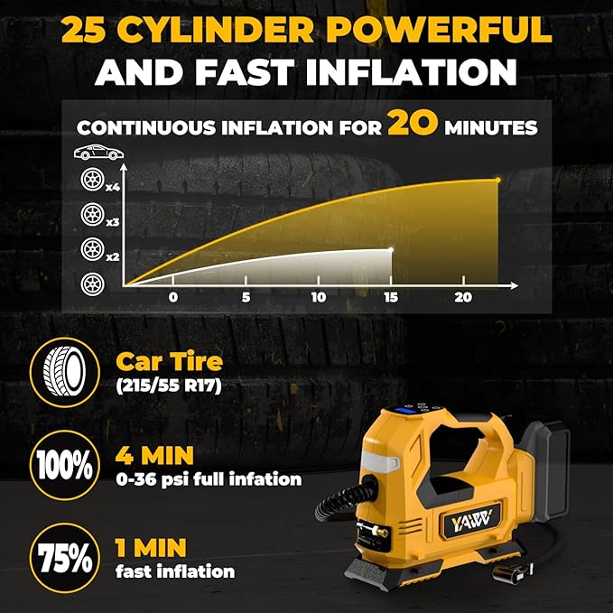 Cordless Tire Inflator Air Compressor for Dewalt 20V Max Battery, 160PSI Portable LED Light Handheld Air Pump with Digital Pressure Gauge for Cars Motorcycles Bikes Sport Balls(Battery Not Included)