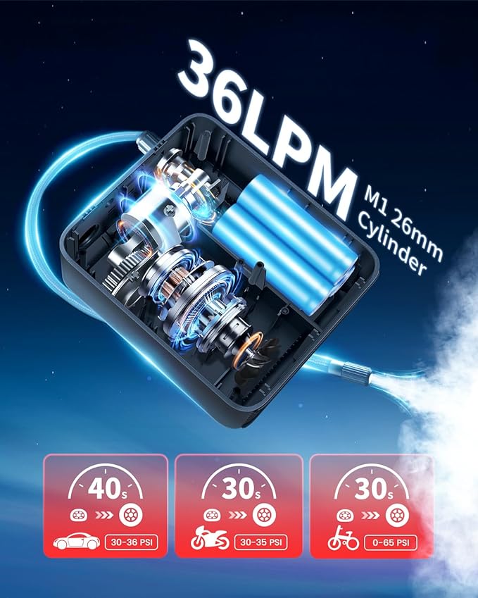 LASFIT CR1 Pro Tire Inflator Portable Air Compressor [3X Fast Inflation] 150PSI Air Pump for Car Tires Electric Tire Inflator with Digital Pressure Gauge, Smart Auto Stop for SUV, Sedan, Motorcycle