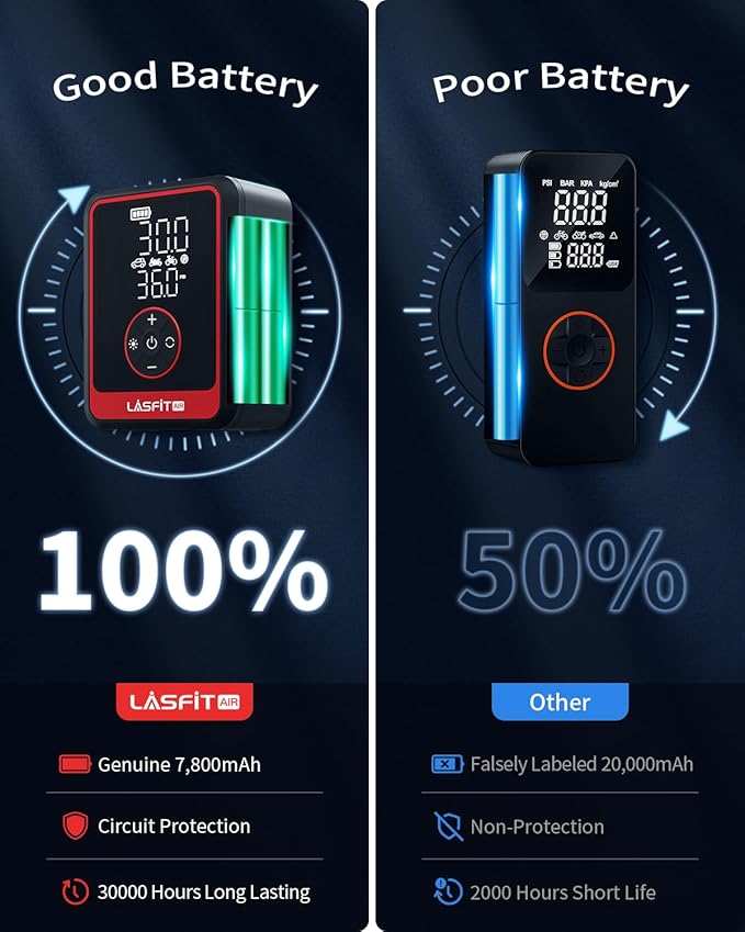 LASFIT CR1 Pro Tire Inflator Portable Air Compressor [3X Fast Inflation] 150PSI Air Pump for Car Tires Electric Tire Inflator with Digital Pressure Gauge, Smart Auto Stop for SUV, Sedan, Motorcycle