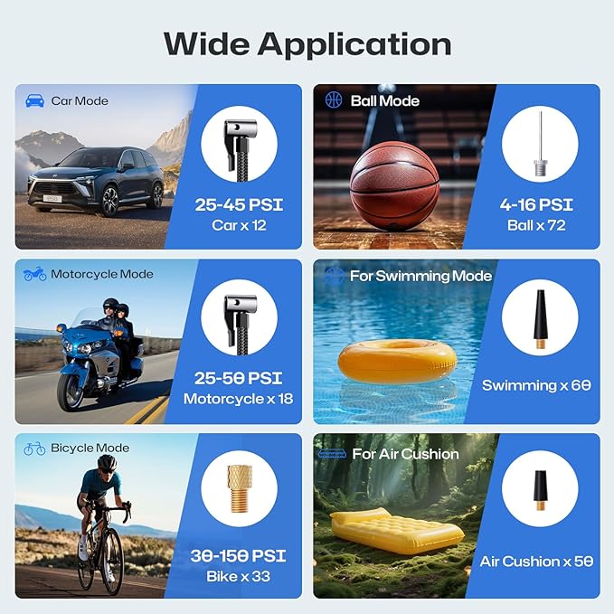 INNOVV P1 Aluminum Tire Inflator Portable Air Compressor, 3X Faster 150PSI Cordless Car Air Pump with Auto-Shutoff, Motorcycle Pumps with Tire Pressure Gauge, Electirc Tire Pump for Car, Bike, Ball