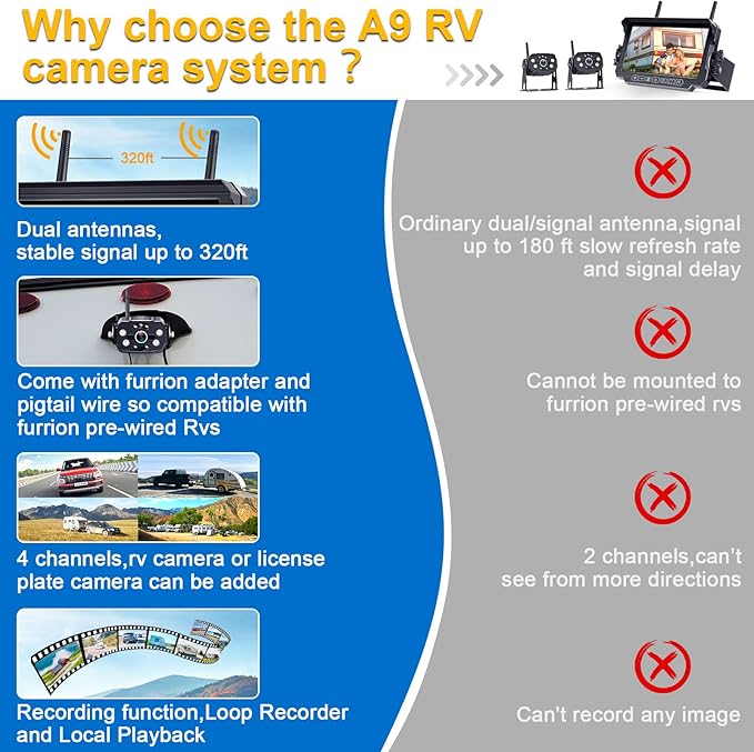 AMTIFO Wireless RV Backup Camera System - 2 HD 1080P Cameras with 7" Split-Screen Monitor,Compatible with Furrion Pre-Wired RVs,Loop Recording,Night Vision,Easy Install for Trailers Campers Trucks