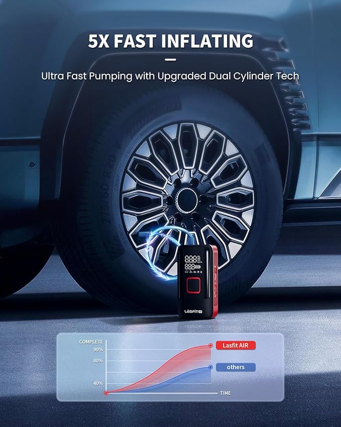LASFIT TK1 Tire Inflator Portable Air Compressor [Fit Pickup Truck & Large SUVs] 150PSI Tire Inflator 12000mAH Battery Operated Air Pump for Car Tires with Digital Pressure Gauge, Smart Auto Stop