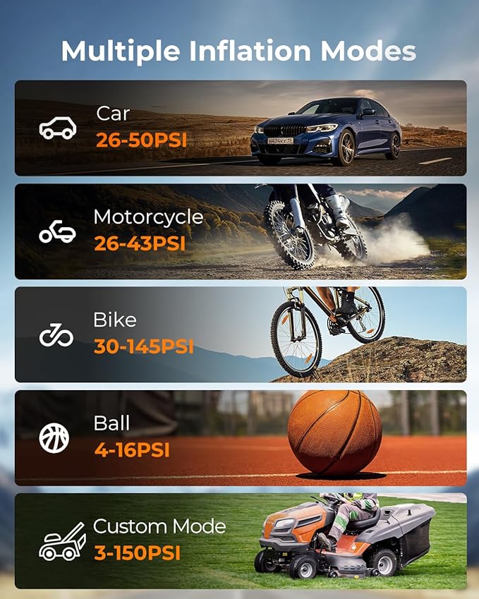 Syncwire Tire Inflator Portable Air Compressor - 150PSI 2X Faster Inflation Smart Air Pump for Car Tires [Extra-Large LCD] with Digital Pressure Gauge, Auto Shut-Off for Car, Motorcycle, Bike & Balls