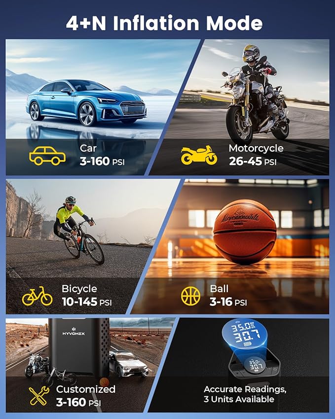 Heavy-Duty 160 PSI Tire Inflator Portable Air Compressor, 1 Min Fast Inflation Cordless Portable Air Pump with Digital Pressure Gauge & LED Light, Electric Tire Pump for Car, SUV, Bike, Ball