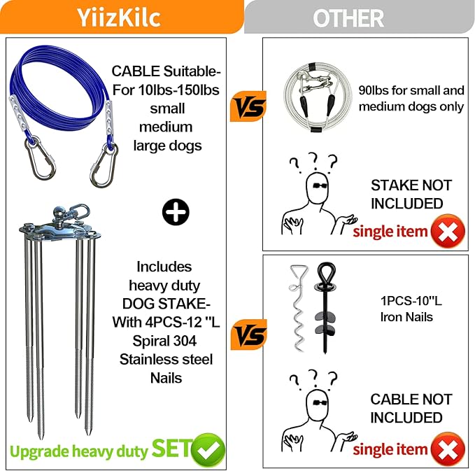 Dog Tie Out Cable and Stake,(up to 200lbs) with 30FT Tangle-Free Dog Runner for Yard,360° Swivel Anchor for Dogs,Stake for Dog Leash Ideal for Outdoor and Camping