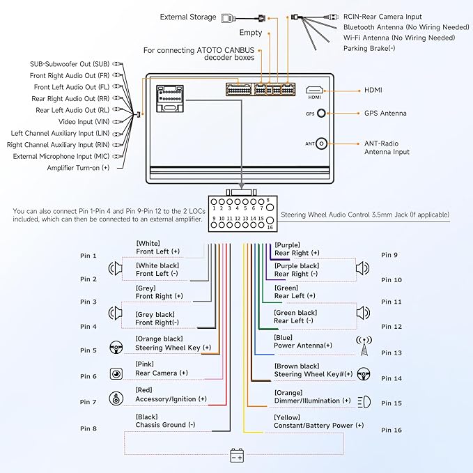 ATOTO A5L 7inch Android Double DIN Car Stereo, Wireless CarPlay & Android Auto, Wi-Fi/Bluetooth/USB Tethering, 2G+32G Touchscreen Car Radio, Backup Camera, MirrorLink, DSP/FM/AM/SWC, AI&GPS Tracking