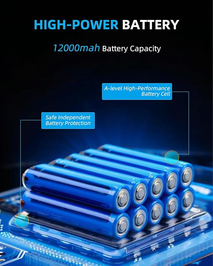 Tire Inflator Portable Air Compressor, 4X Faster Inflation Cordless Electric Air Pump for Car Tires with Digital Tire Pressure Gauge SUV, Light Truck, Motorcycle, Bike, Car Accessories Gifts for Men