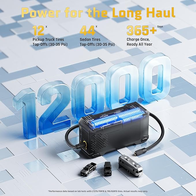 OlarHike Powerful Tire Inflator Portable Air Compressor, Dual Mode for Heavy Duty Vehicle, 12000mAh & 12V DC, Air Pump for Car Tires, Pickup Truck, Jeep and Off-Road.Tire Digital Gauge & LED Light