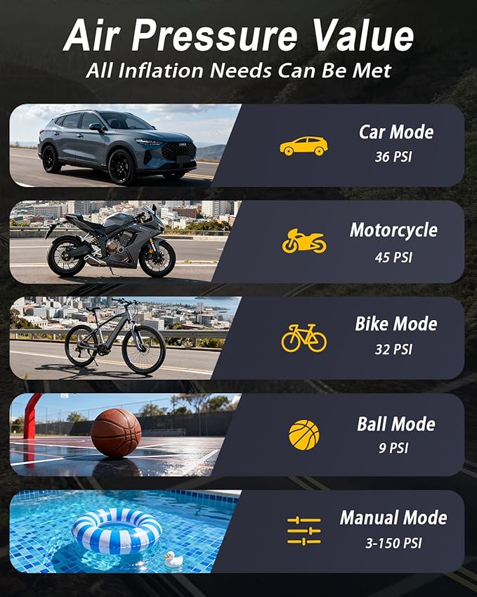 Tire Inflator Portable Air Compressor 6X Air Pump for Car Tires, 150PSI&5400 mAh Portable Tire Inflator for Car,DC 12V Air Compressor with Pressure Gauge/LED Light, for Car Tires/Bike/Motorcycle/Ball