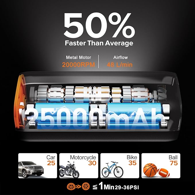 200PSI Tire Inflator Portable Air Compressor, Digital Tire Pump, Cordless Air Pump for Car Tires, Auto Shutoff, LED Light, Electric Air Compressor for Cars, SUV, Motorcycles, Bikes, Gifts for Men