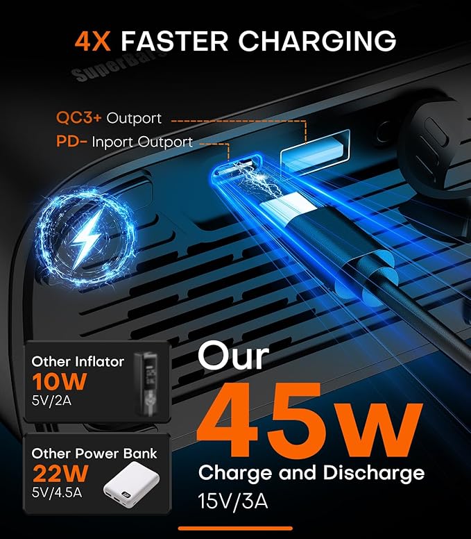 Tire Inflator Portable Air Compressor, 3X Faster Air Pump with APP, 160PSI 48LPM Electric Tire Pump with 10400mAh Battery, 45W Faster Charging, Cordless Tire Inflator for Car SUV Pickup RV MPV Truck