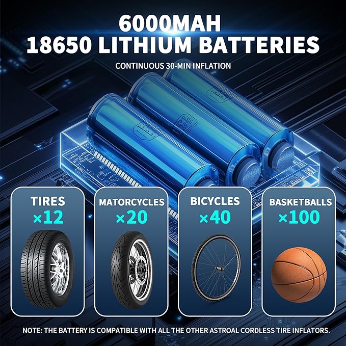 12V Cordless Tire Inflator with LCD Display, 150PSI High Pressure Air Compressor for Car Tires - Fast Charging 22mm Metal Cylinder Pump with Auto Stop, Digital Gauge, LED Light & Dual Power Options