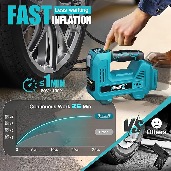 160PSI Cordless Tire Inflator Compatible with Makita 18V Air Compressor, Portable Air Pump Automatic Shut Off, LED Light, Digital Pressure Gauge for Cars Motorcycles Bike Ball(Bare Tool)