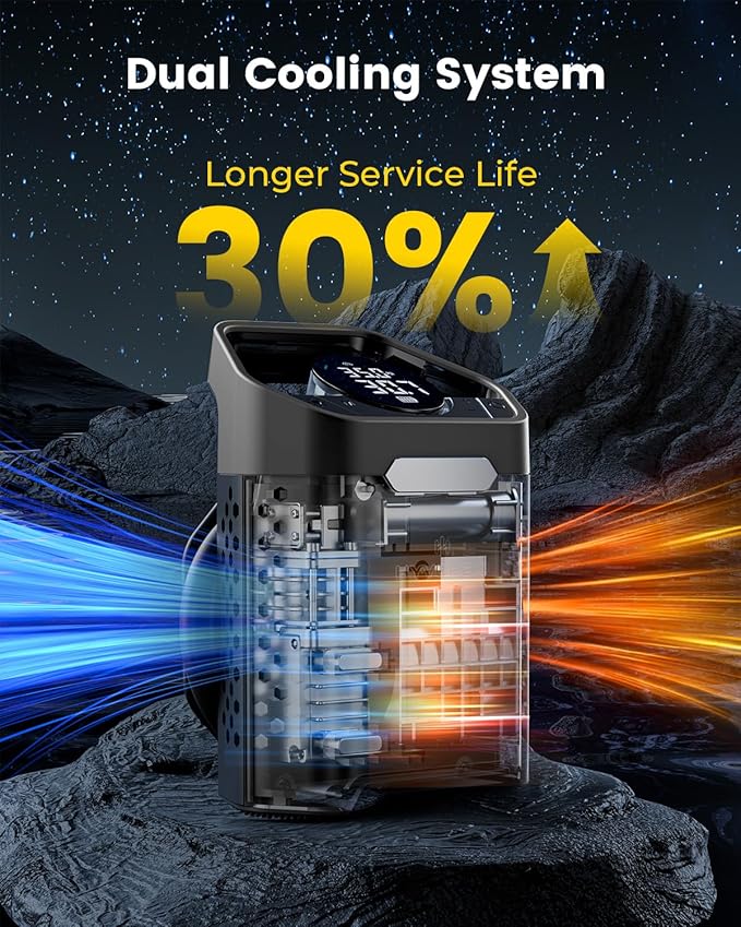 Heavy-Duty 160 PSI Tire Inflator Portable Air Compressor, 1 Min Fast Inflation Cordless Portable Air Pump with Digital Pressure Gauge & LED Light, Electric Tire Pump for Car, SUV, Bike, Ball