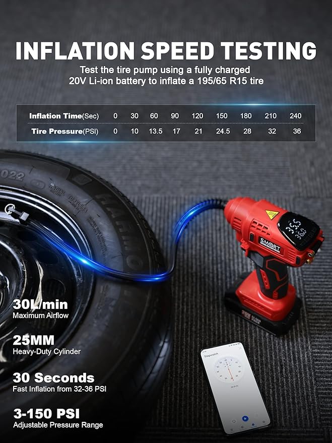 SMART JERRY - Car Tire Inflator Portable Air Compressor | 20V/12V Dual-Power Cordless Air Pump with 150 PSI Max Pressure & Smart Auto-Stop | Fast Inflation for Cars, Motorcycles, Bikes, Sports Balls