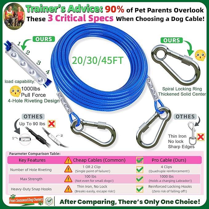 Dog Tie Out Cable and Stake,with 30FT Heavy Duty Cable,360° Swivel Run Anchor -Dog Runner for Yard- for Large Dogs up to 150 lbs-Dog Stakes for Outside Yard Outdoor Camping