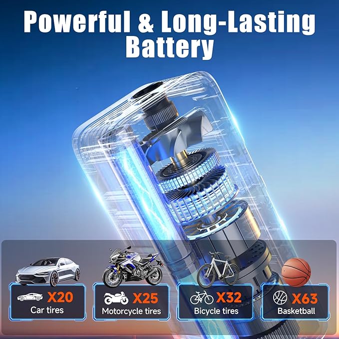 Tire Inflator Portable Air Compressor, 160 PSI Portable Cordless Air Pump for Car Tires, 4X Faster Tire Inflator with Tire Gauge Pressure for Car, Motorcycle, Bicycle, Ball