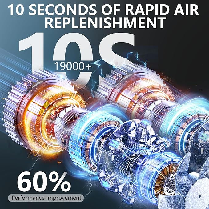 Tire Inflator Portable Air Compressor 150PSI Air Pump for Car Tires with Digital Pressure Gauge, Led Light, Auto Shut-Off, Portable Pump for Auto, Motorcycle, Bike, Balls and More