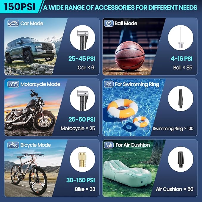 Tire Inflator Portable Air Compressor-Air Pump 150PSI Cordless Electric for Car, Motorcycle, Bike, Ball, with Tire Gauge Pressure, Dual-Use Type (Obsidian)