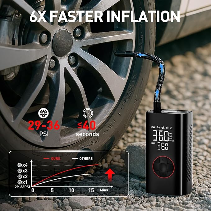 Tire Inflator Portable Air Compressor - 150PSI Cordless Air Pump for Car Tires, Portable Tire Inflator for Cars with Pressure Gauge, Tire Pump for Bike, Motorcycle, Auto Shut-off