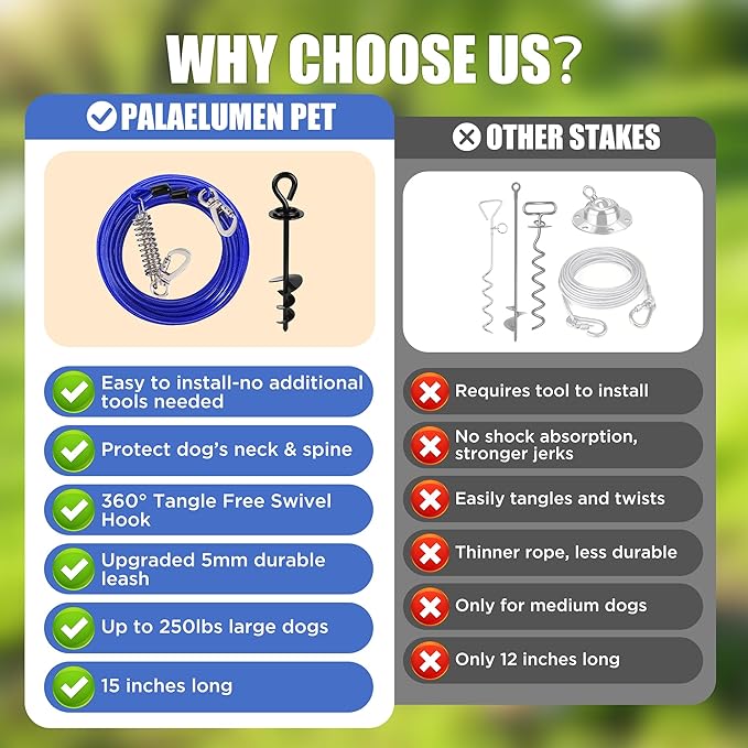 Dog Tie Out Cable and Stake - 30ft Heavy Duty Tether (up to 250 lbs) with Carabiners & 360° Swivel Hook & Shock Spring, Ideal Ground Anchor Kit for Yard, Beach & Camping Outdoors (Black)